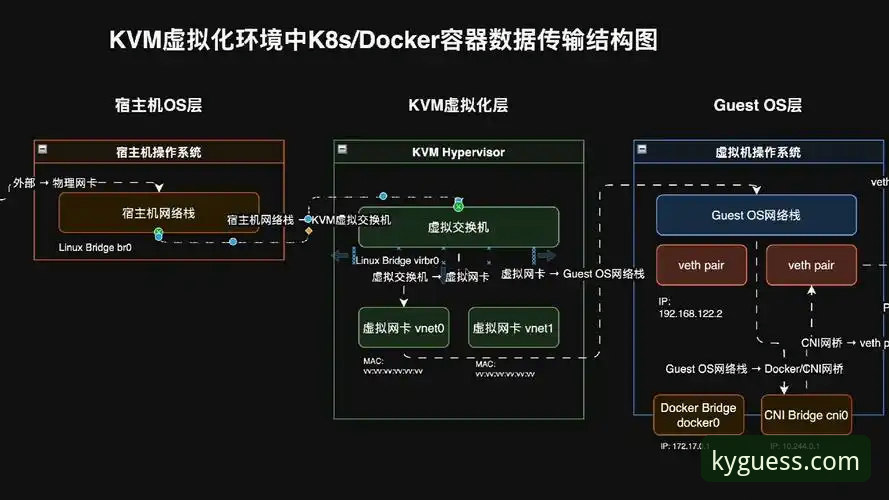 凯运竞猜官网技术架构详解：kaiyun竞猜官方平台性能与安全评测